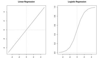 從數(shù)據(jù)員、MIS、BI分析師到數(shù)據(jù)科學(xué)家的11步轉(zhuǎn)行指南